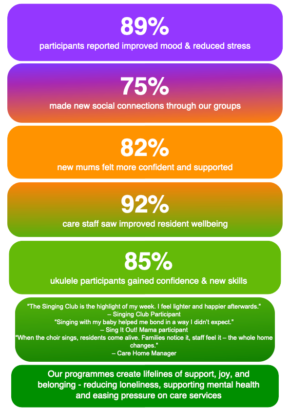 About headline impact results 2025