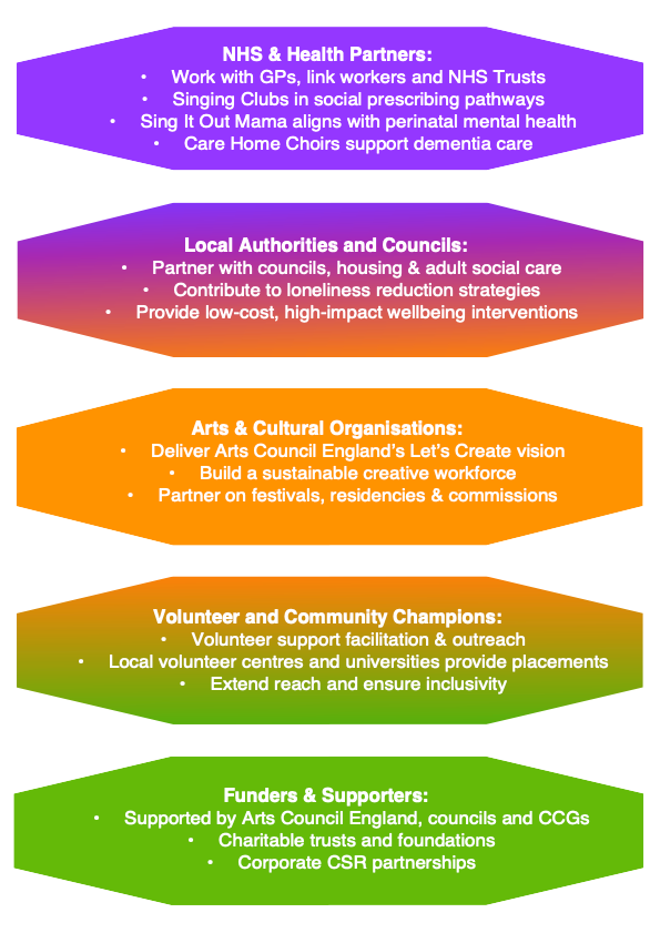 About partnerships 2025
